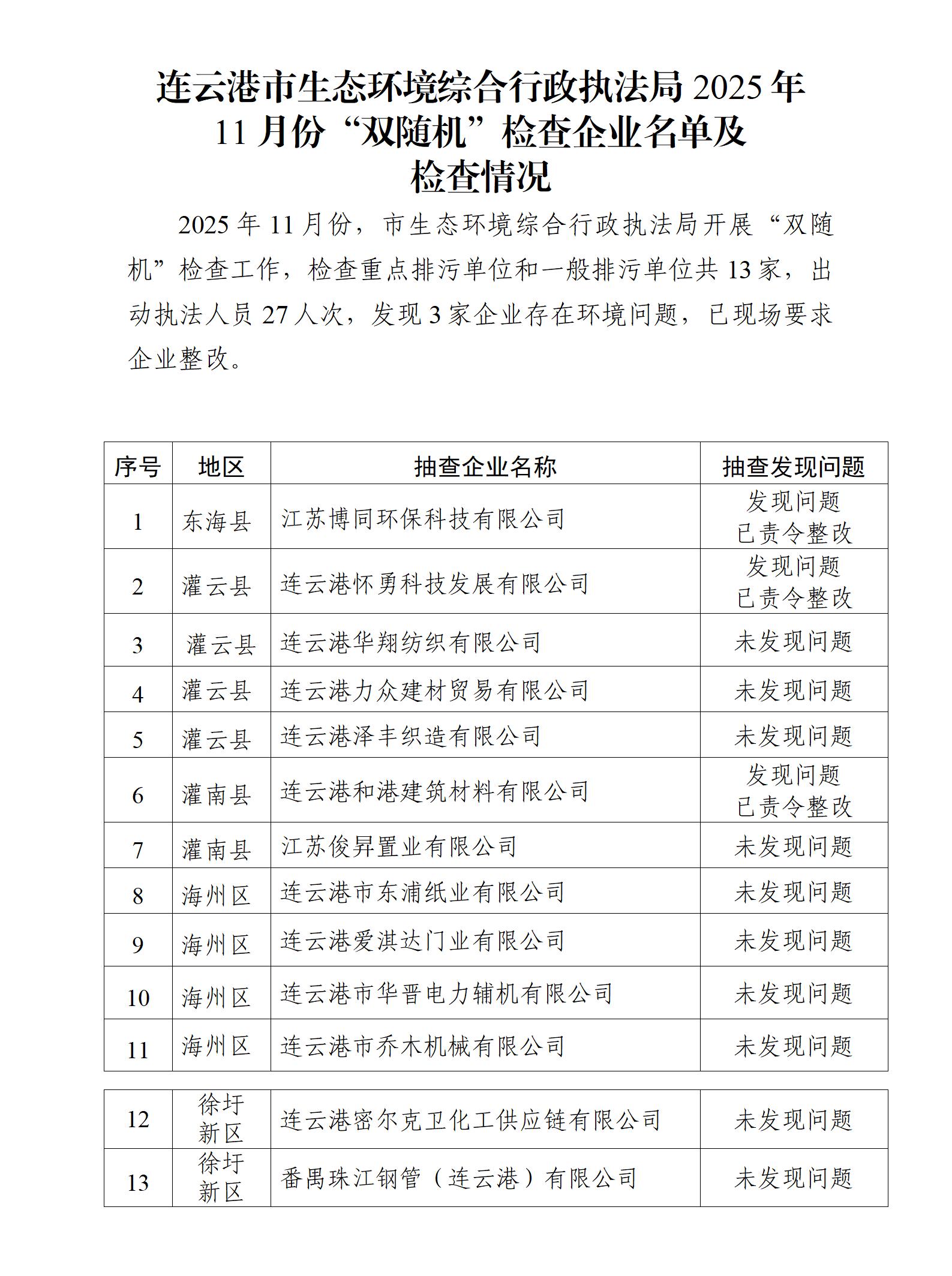 连云港市生态环境综合行政执法局2025年11月份“双随机”检查企业名单及检查情况_01.jpg