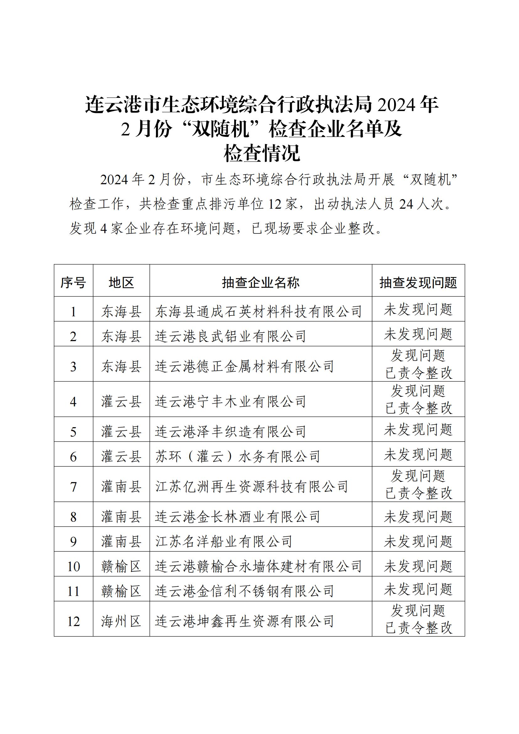 连云港市生态环境综合行政执法局2024年2月份“双随机”检查企业名单及检查情况_00.jpg