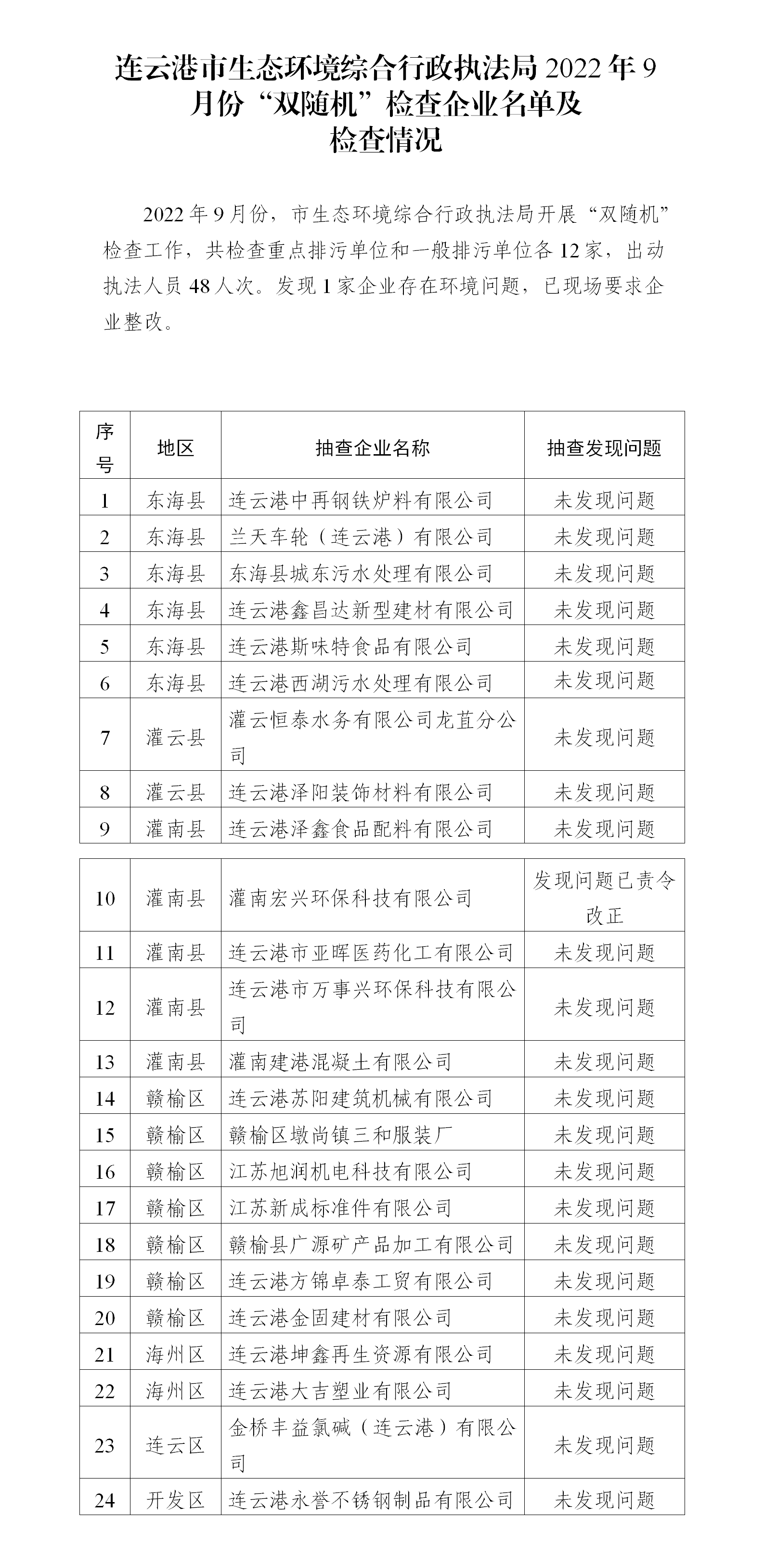 20221024 连云港市生态环境综合行政执法局2022年9月份“双随机”检查企业名单及检查情况.png
