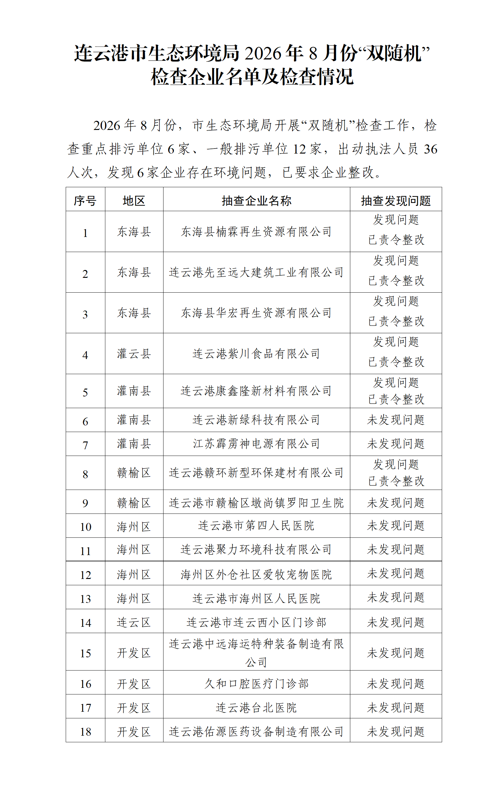 连云港市生态环境局2026年8月份“双随机”检查企业名单及检查情况_01(2).png