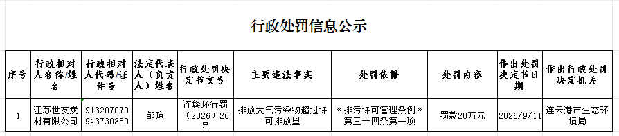 世友炭材公示.png