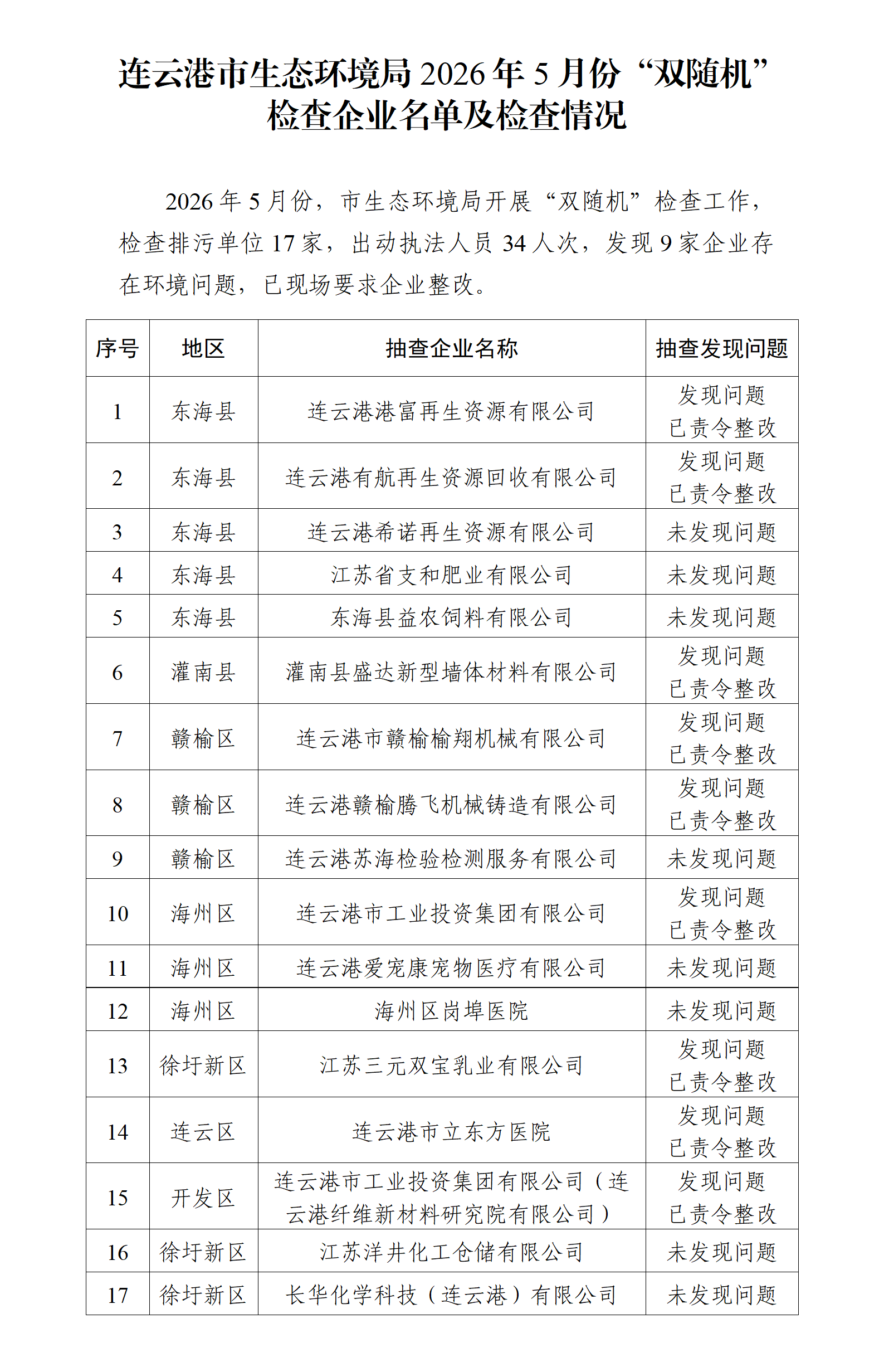 连云港市生态环境局2026年5月份“双随机”检查企业名单及检查情况_01(1).png