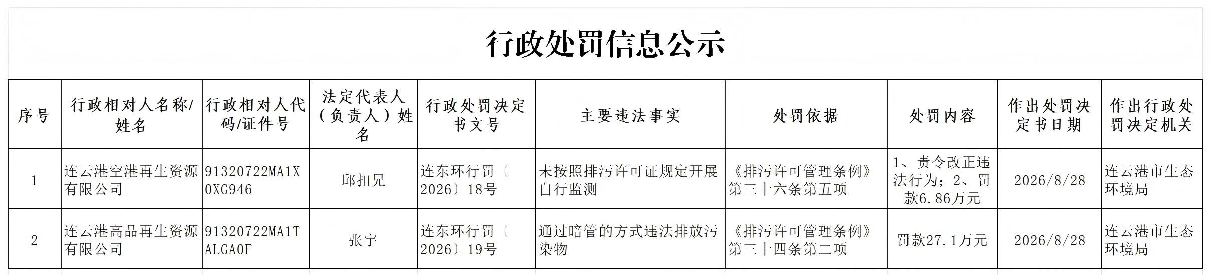 连东环行罚〔2026〕18、19号信息公示表_Sheet1.jpg