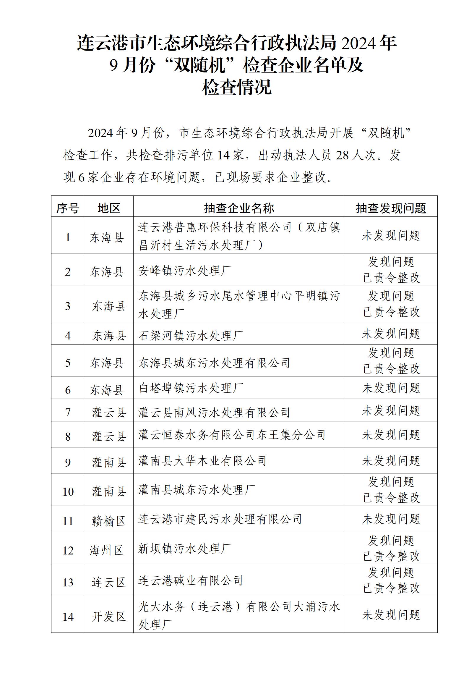 连云港市生态环境综合行政执法局2024年9月份“双随机”检查企业名单及检查情况.jpg