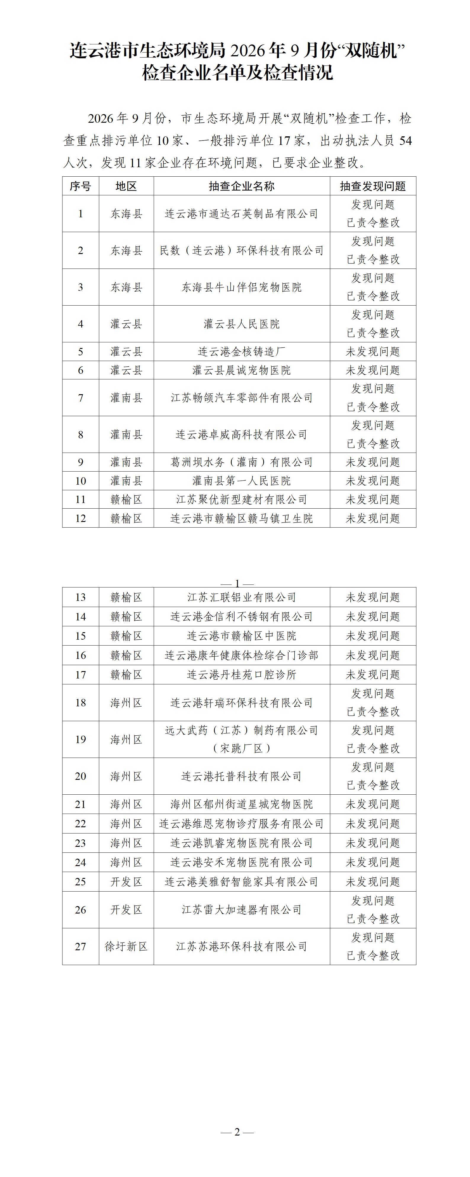连云港市生态环境局2026年9月份“双随机”检查企业名单及检查情况(1)_01.png