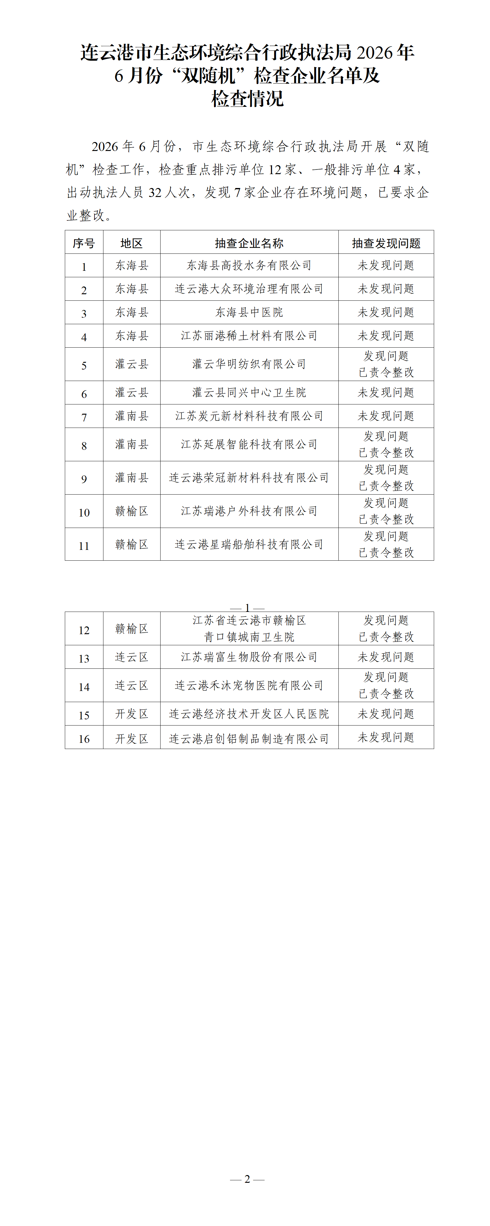 连云港市生态环境综合行政执法局2026年6月份“双随机”检查企业名单及检查情况(1)_01.png