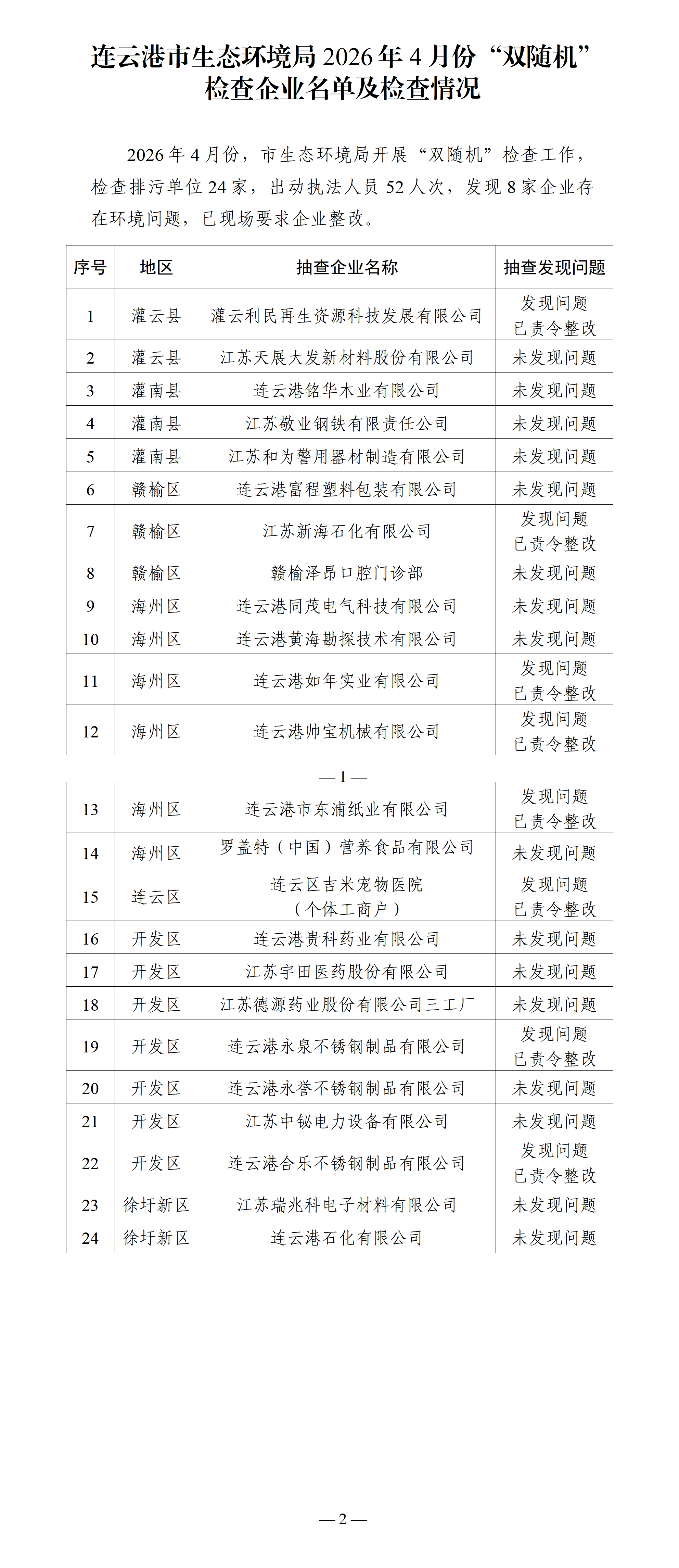 连云港市生态环境局2026年4月份“双随机”检查企业名单及检查情况_01.png