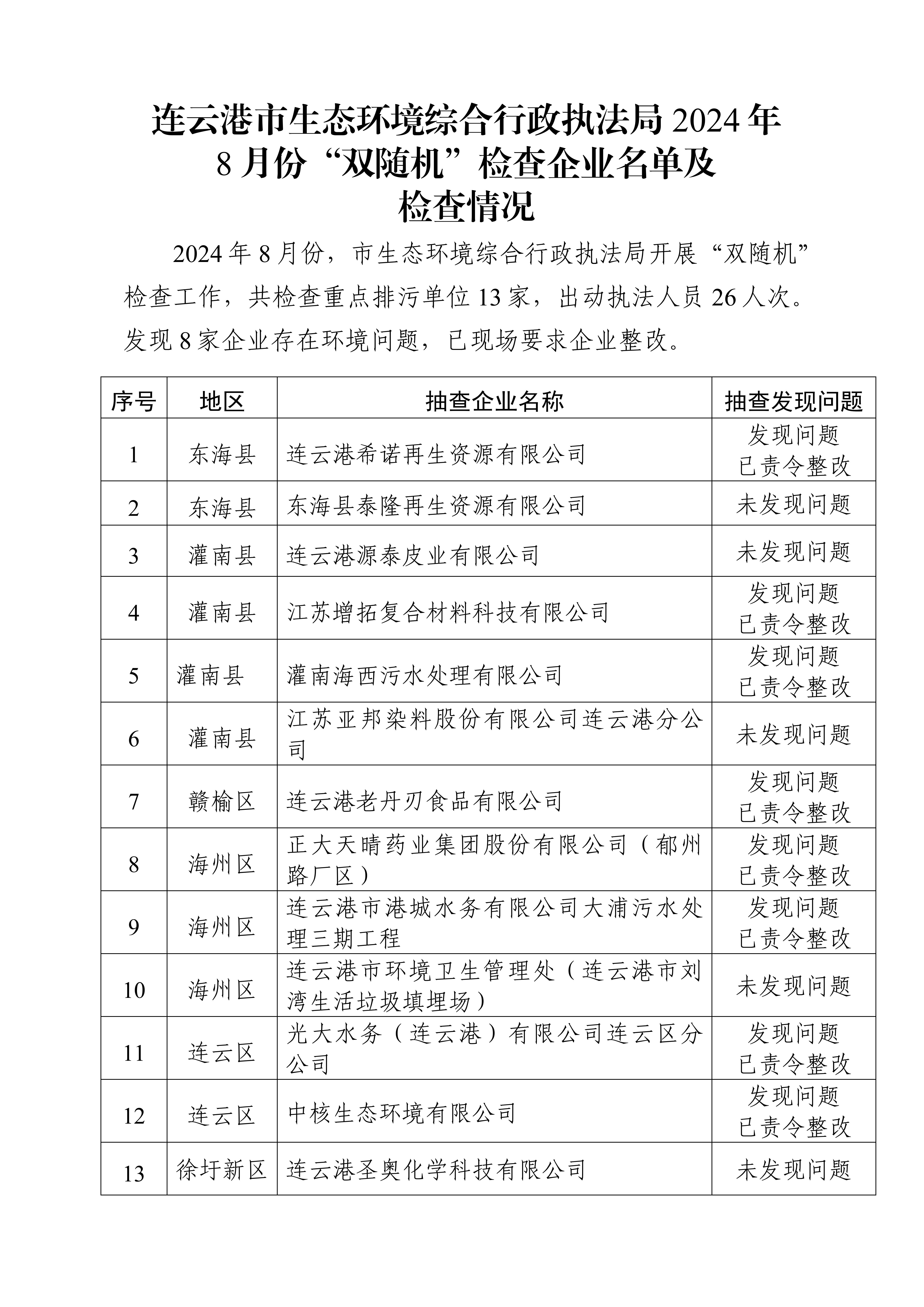 连云港市生态环境综合行政执法局2024年8月份“双随机”检查企业名单及检查情况_01.jpg