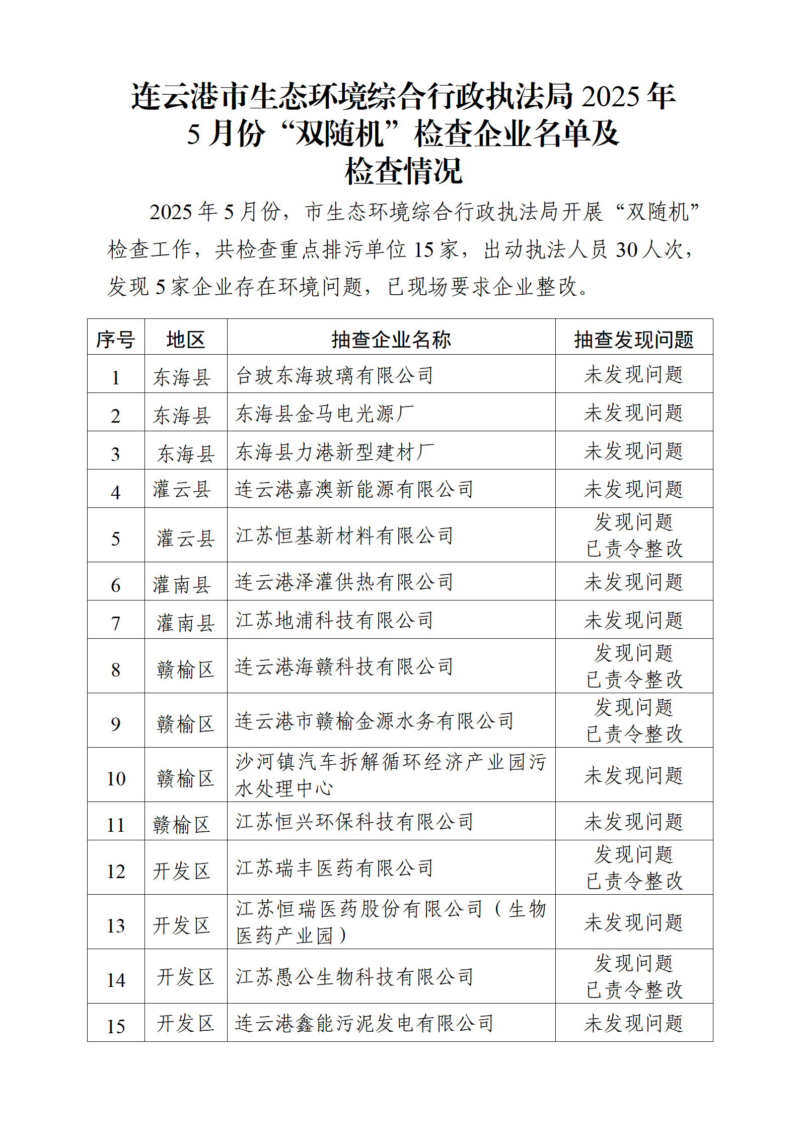 连云港市生态环境综合行政执法局2025年5月份“双随机”检查企业名单及检查情况_01.png