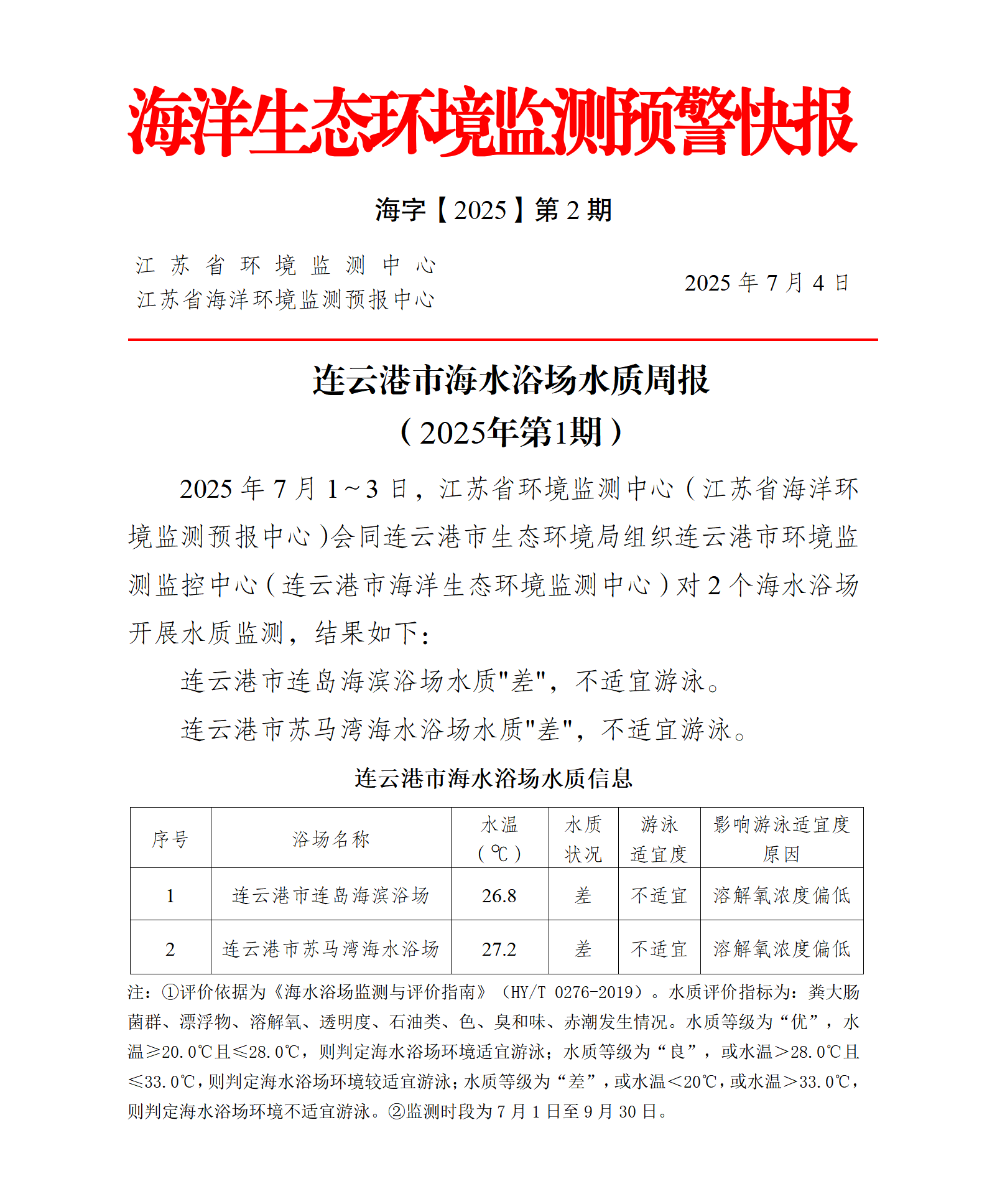 2025年连云港市海水浴场水质周报第1期.png