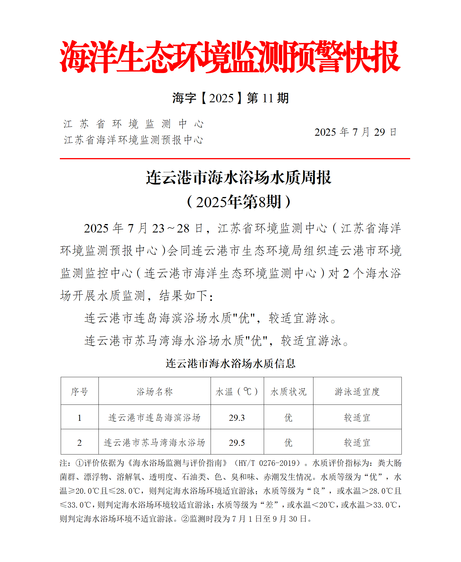 2025年连云港市海水浴场水质周报第8期.png