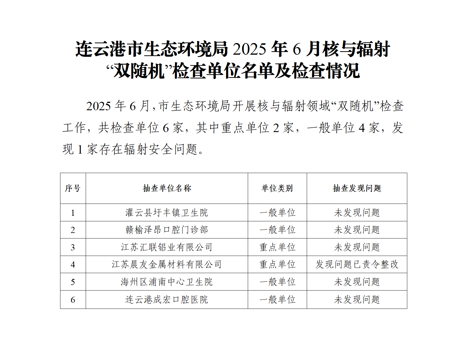 连云港市生态环境局2025年6月核与辐射“双随机”检查企业名单及检查情况_01.png