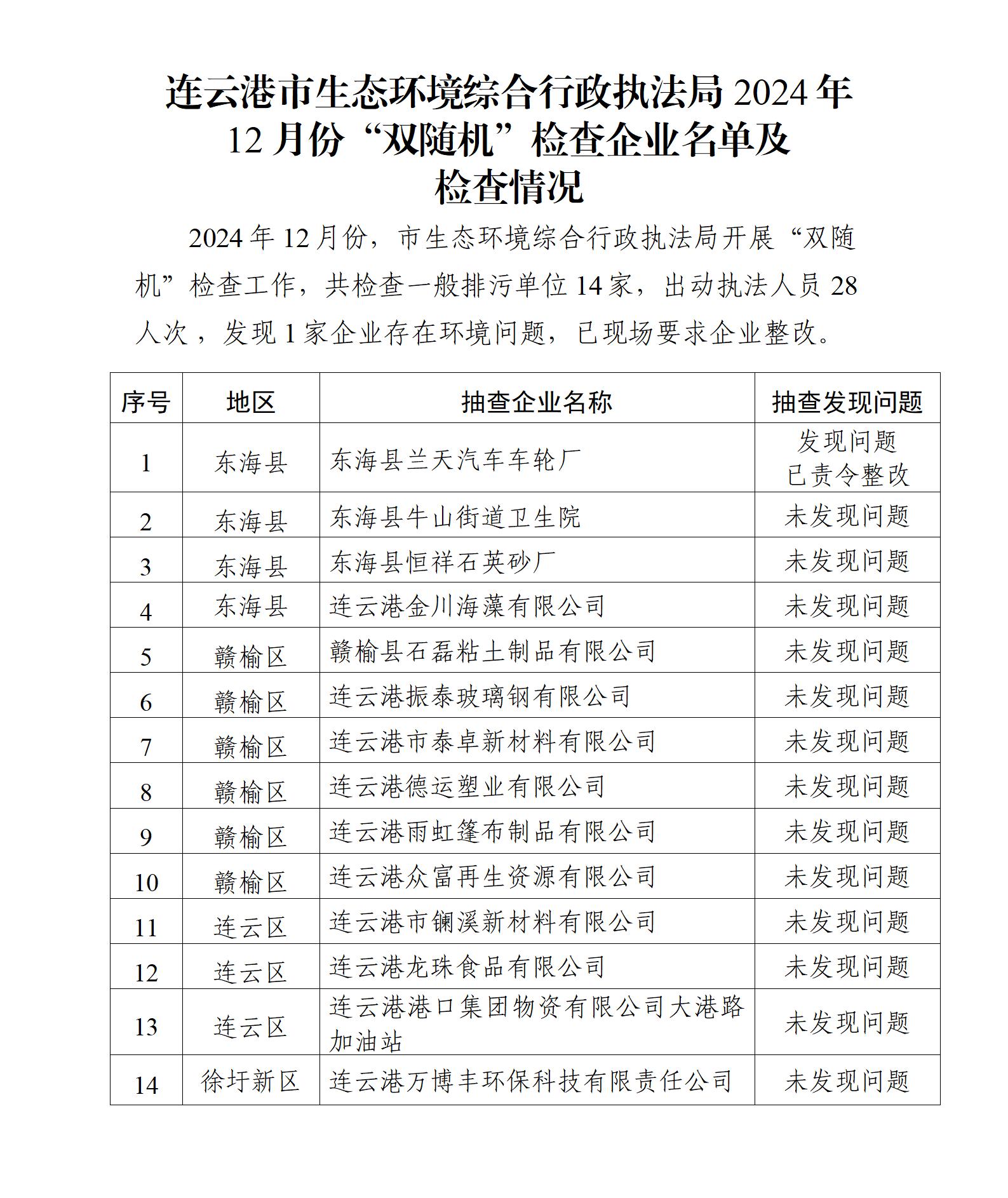 连云港市生态环境综合行政执法局2024年12月份“双随机”检查企业名单及检查情况_01.jpg