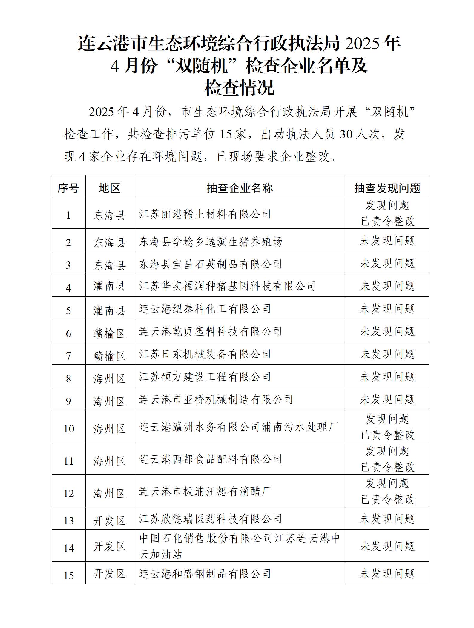连云港市生态环境综合行政执法局2025年4月份“双随机”检查企业名单及检查情况_01.png