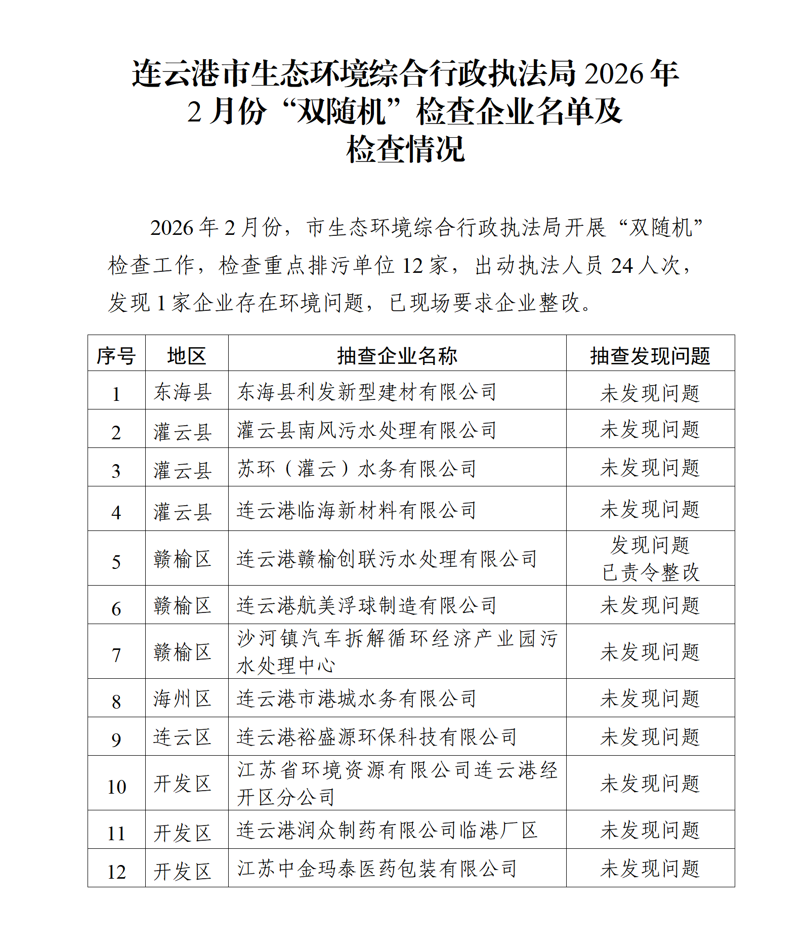 连云港市生态环境综合行政执法局2026年2月份“双随机”检查企业名单及检查情况_01.png