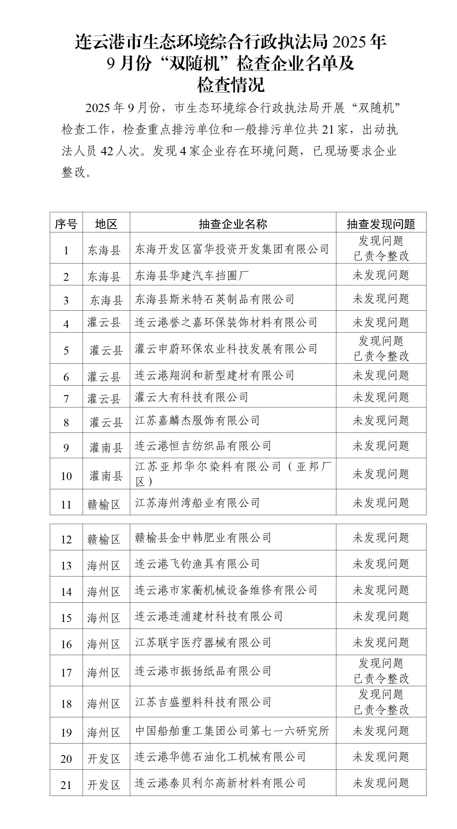 连云港市生态环境综合行政执法局2025年9月份“双随机”检查企业名单及检查情况_01.jpg