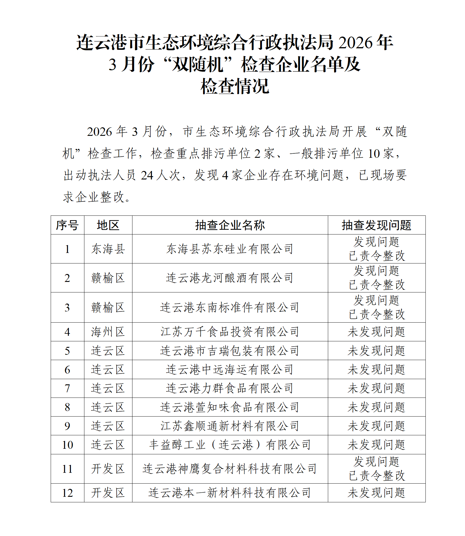 连云港市生态环境综合行政执法局2026年3月份“双随机”检查企业名单及检查情况_01.png