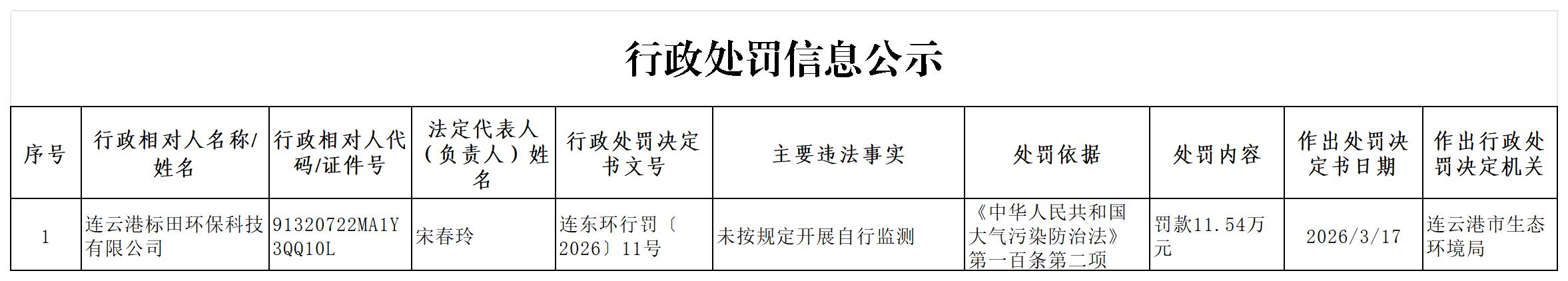 连东环行罚〔2026〕11号信息公示表.jpg