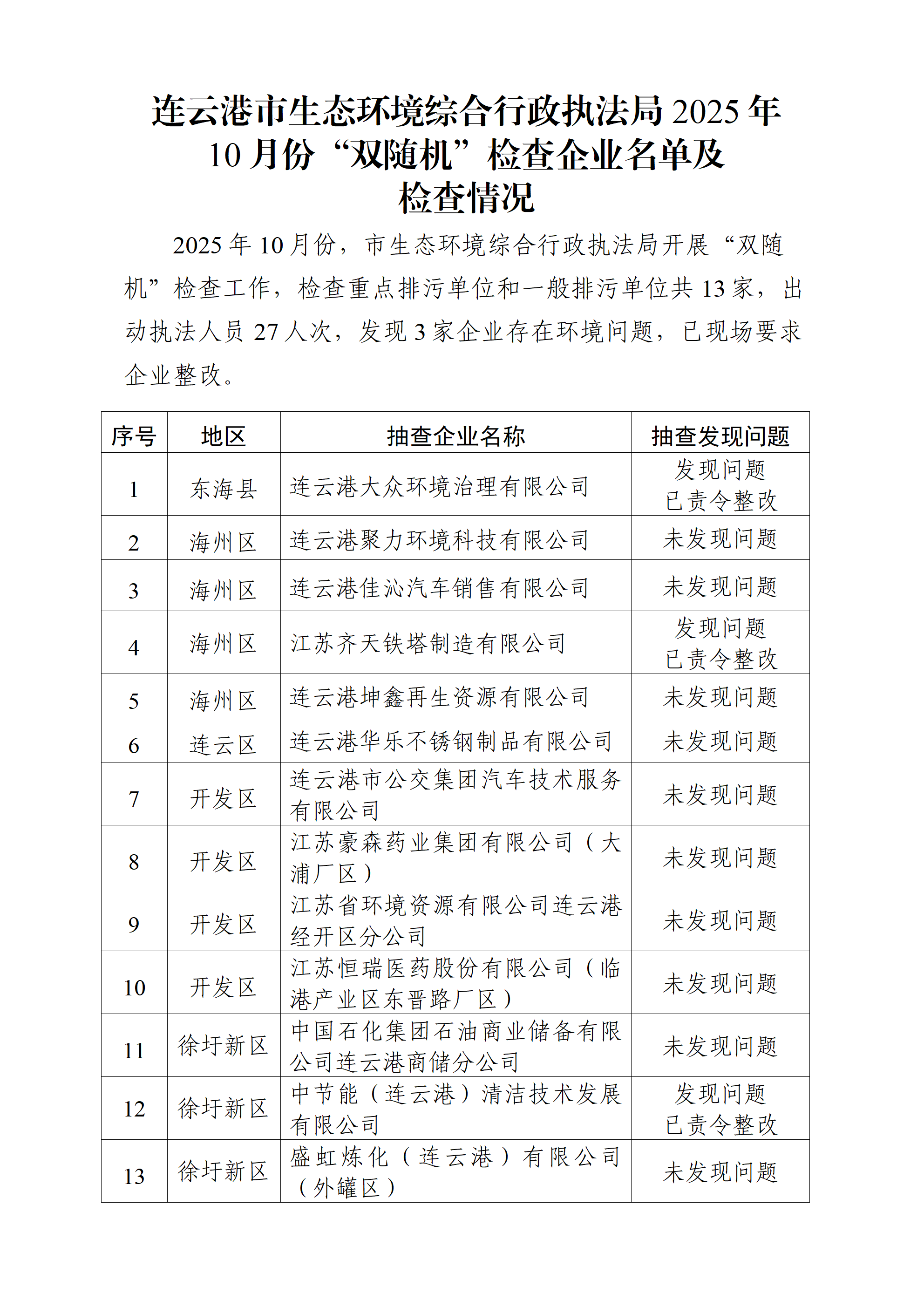 连云港市生态环境综合行政执法局2025年10月份“双随机”检查企业名单及检查情况_01.png