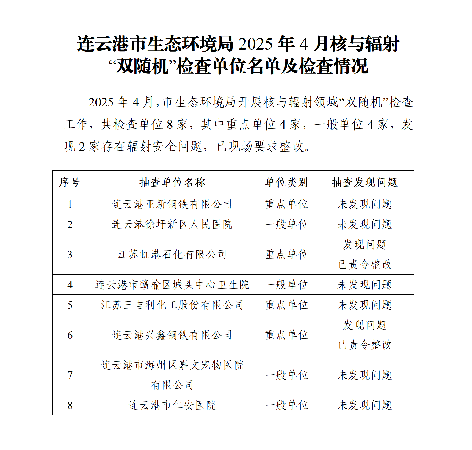 连云港市生态环境局2025年4月核与辐射“双随机”检查企业名单及检查情况_01.png
