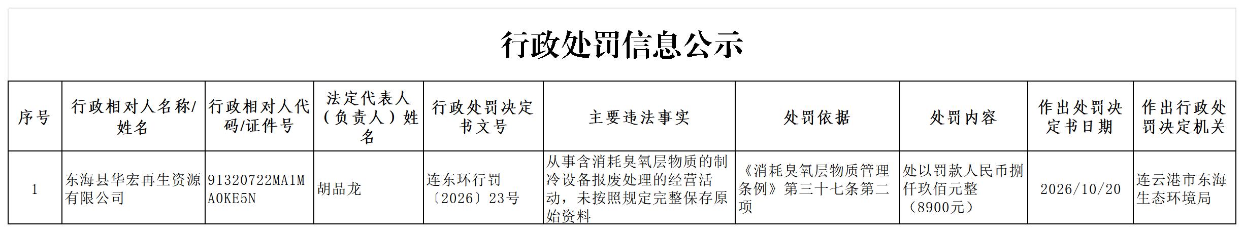 连东环行罚〔2026〕23号信息公示表_Sheet1.jpg