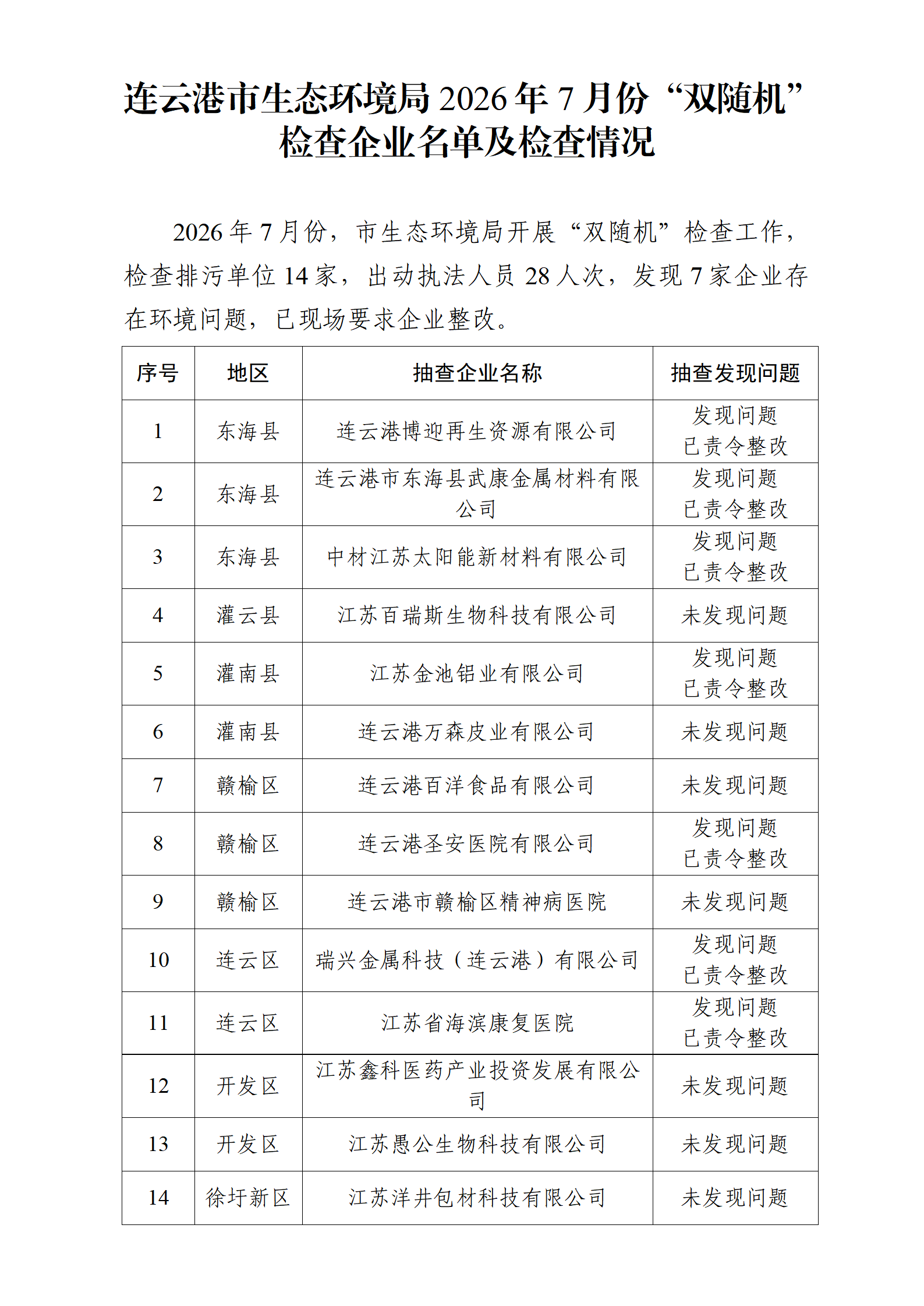 连云港市生态环境综合行政执法局2026年7月份“双随机”检查企业名单及检..._01(1).png