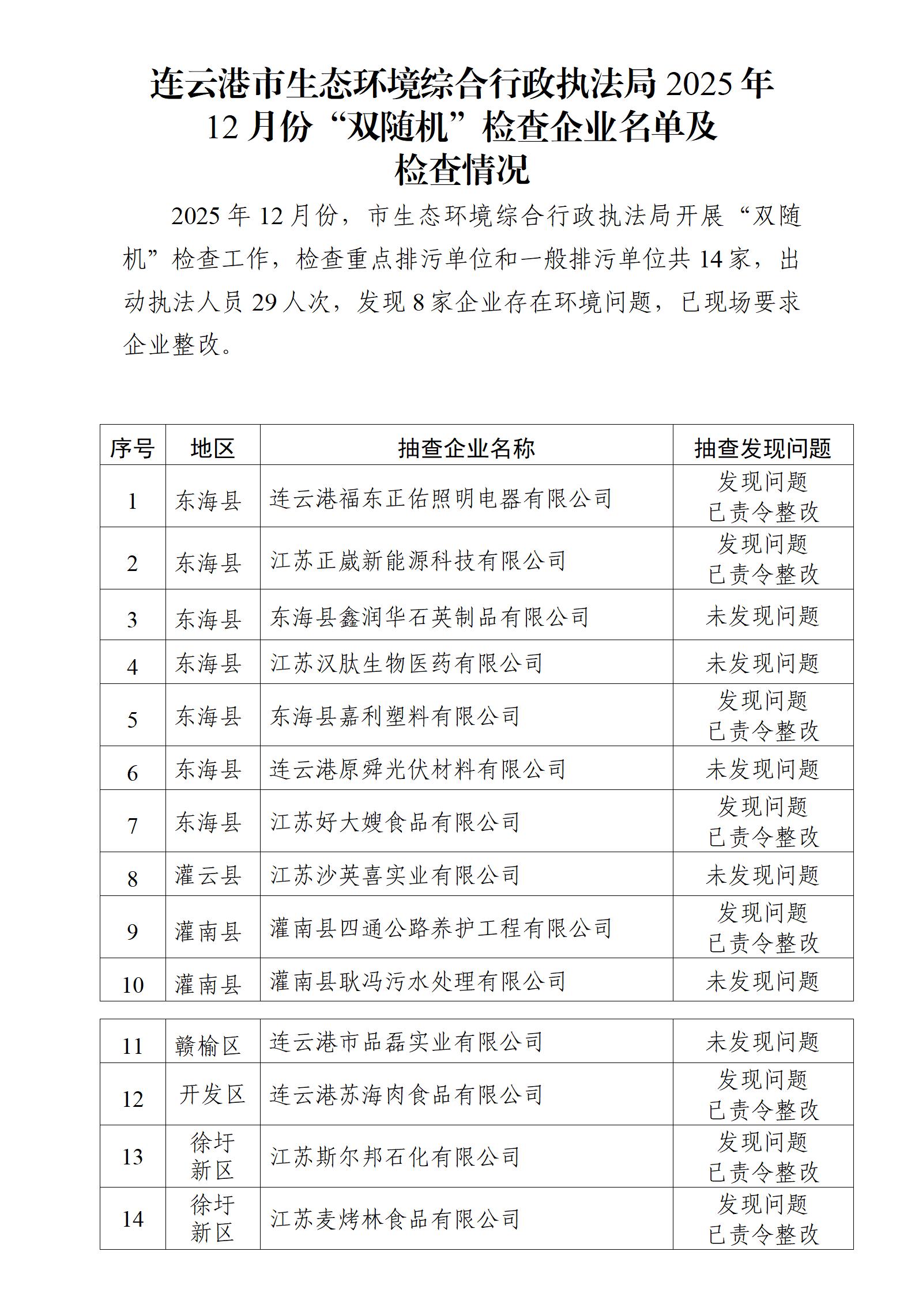 连云港市生态环境综合行政执法局2025年12月份“双随机”检查企业名单及检查情况_01.jpg