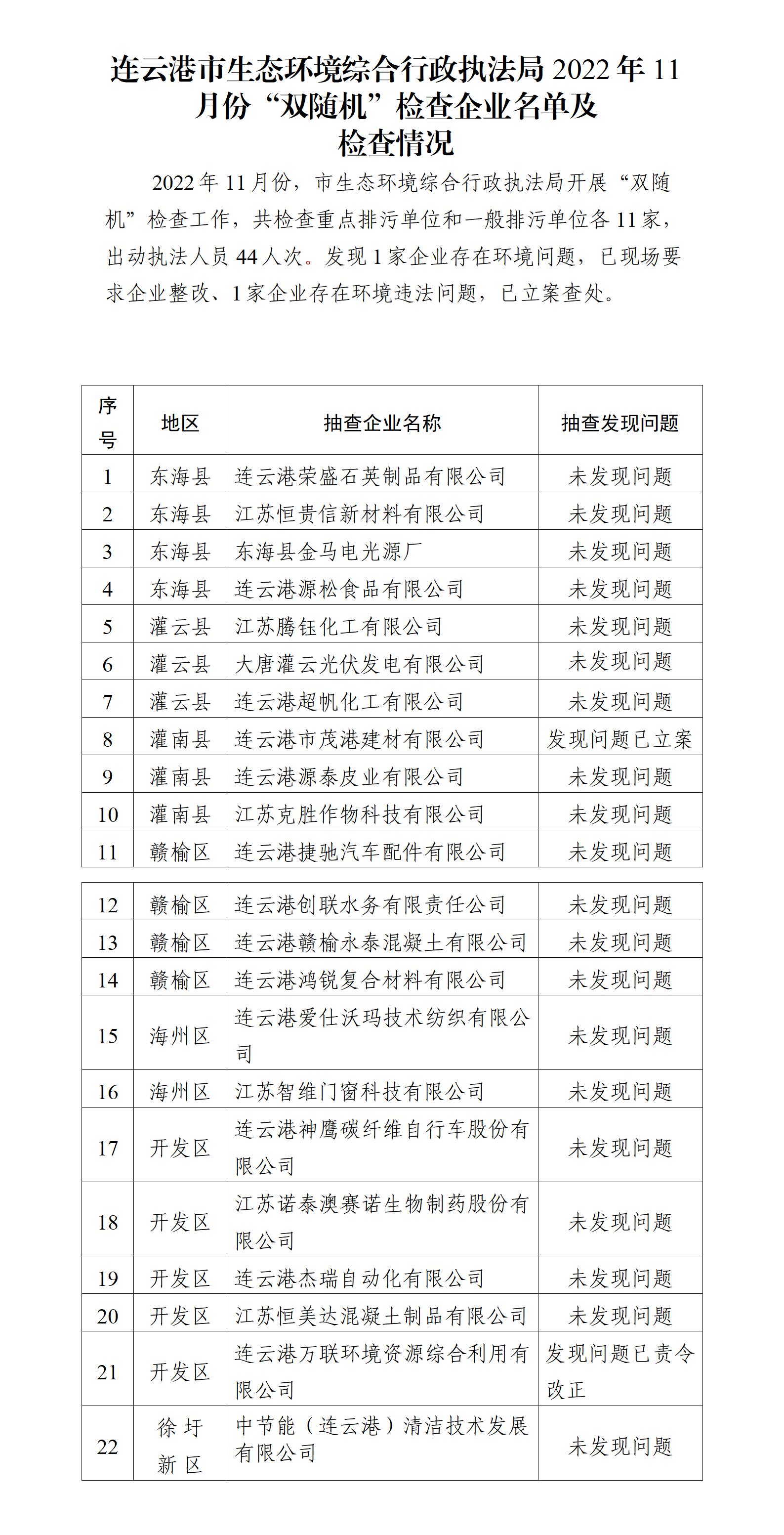 连云港市生态环境综合行政执法局2022年11月份“双随机”检查企业名单及检查情况_01.jpg