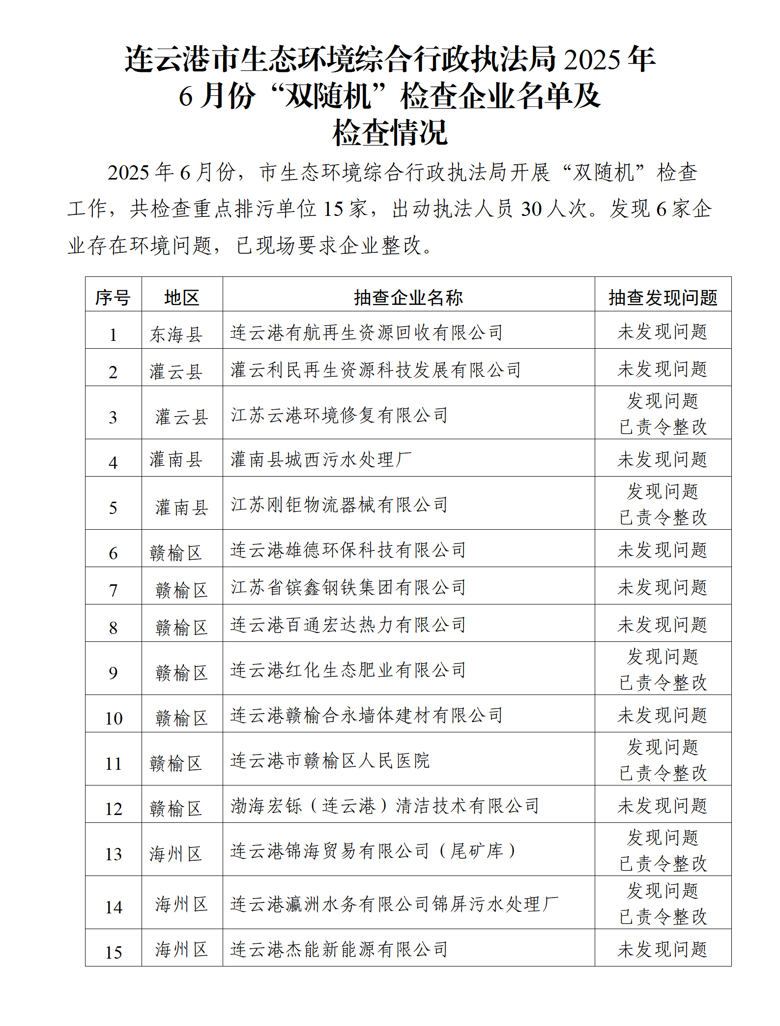 连云港市生态环境综合行政执法局2025年6月份“双随机”检查企业名单及检查情况_01.png