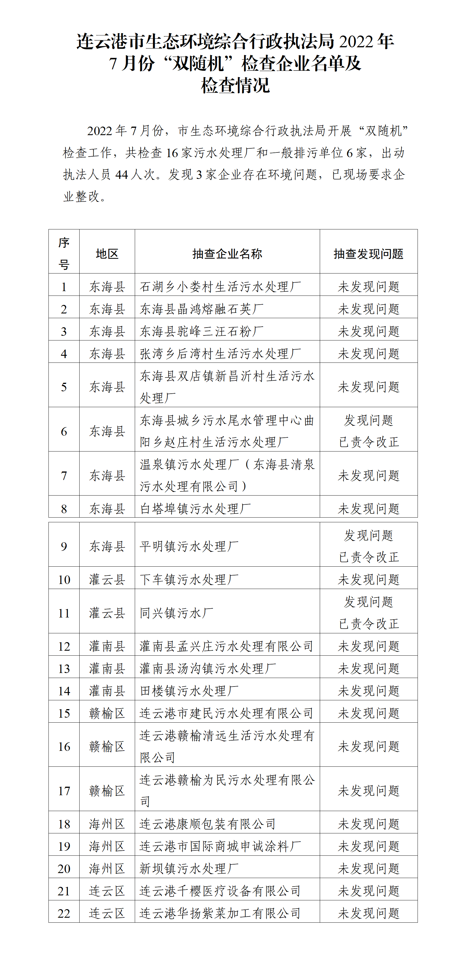 20220826 连云港市生态环境综合行政执法局2022年7月份“双随机”检查企业名单及检查情况.png